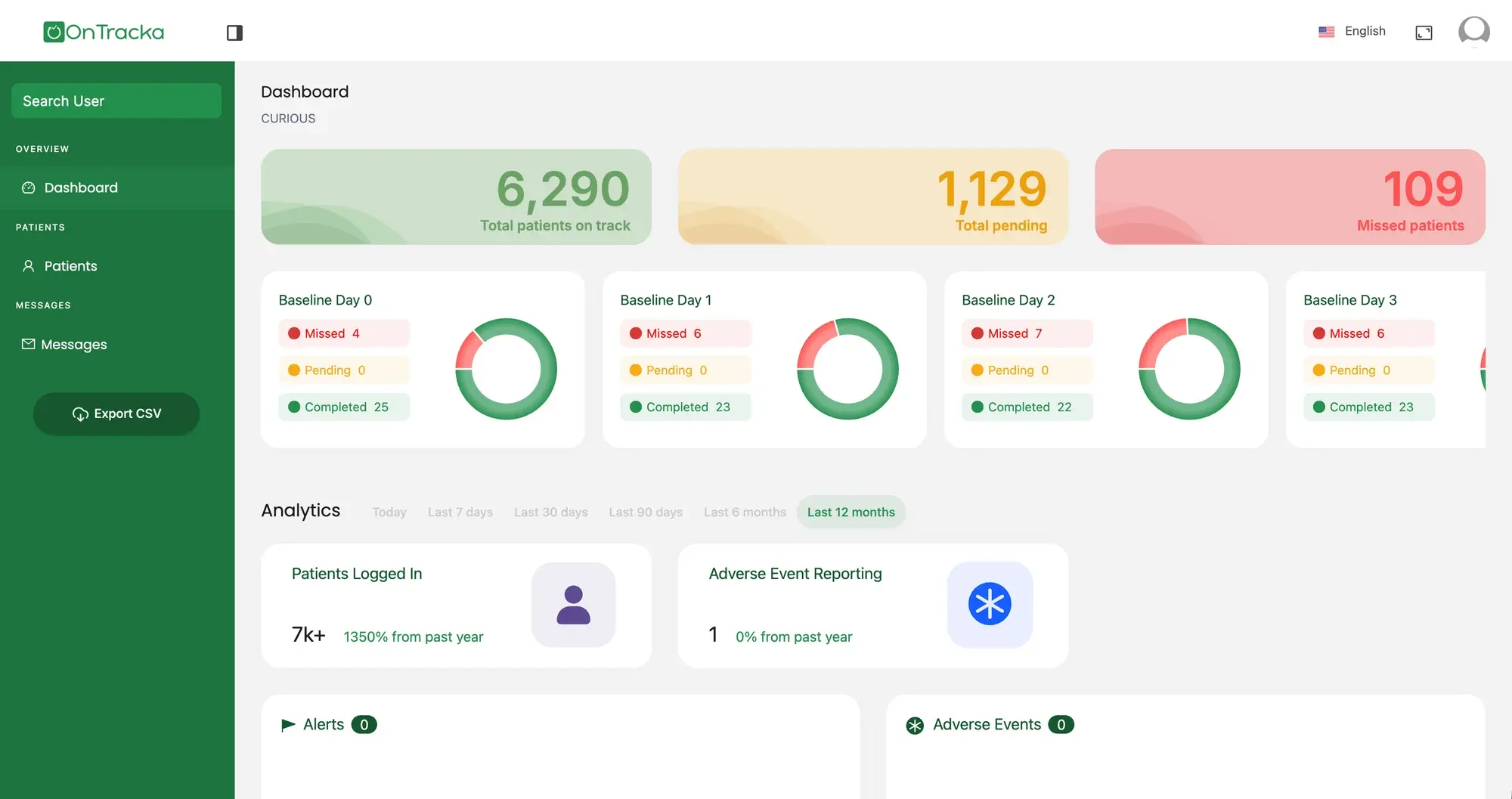 OnTracka — Cohort command center