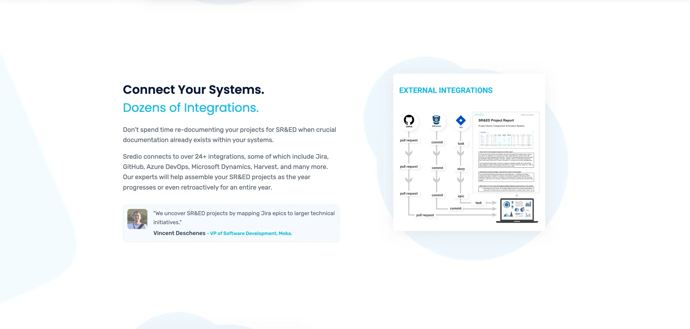 Sredio — Connect the systems you already use